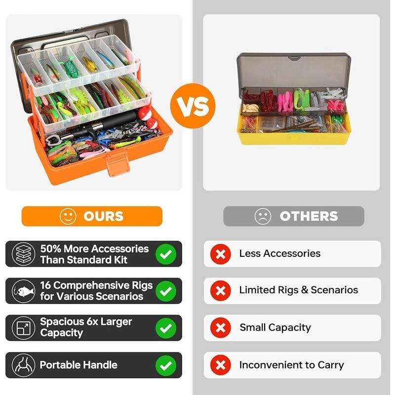 Large Tackle Box 415Pcs Fishing Kit W/ Lures Pliers Hooks Rigs Accessories New - Image 4