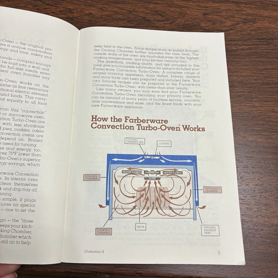 Vintage Farberware Convection Turbo Oven Model 460 Tested Works 1970s Countertop - Image 4 of 4