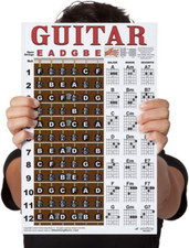 A New Song Music Laminated Guitar Chord Fretboard Note Chart Instructional Eas