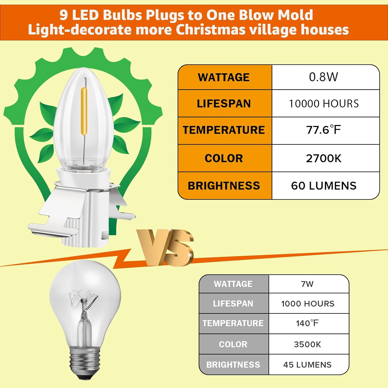 Christmas Village Blow Molded Light Cord, Christmas Village Lights, C7