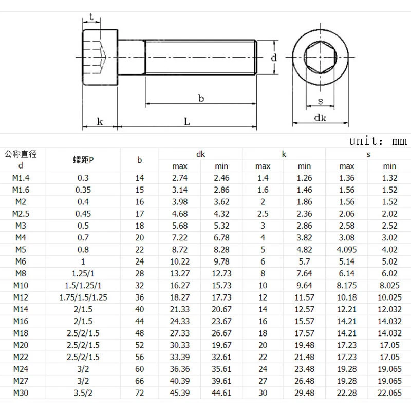 M8 1.25 Left Hand Thread Socket Cap Screws Hex Allen Bolts 304