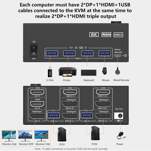 USB Synchronous Controller Adapter Splitter Converter USB HUB KVM switch USB3.0 - Afbeelding 2 van 6