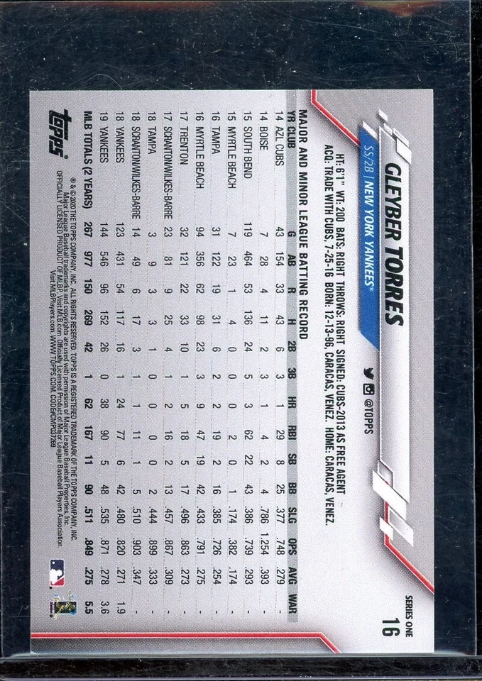 2020 Topps On Demand Mini Pink #16 Gleyber Torres 13/25 - Image 2 of 2