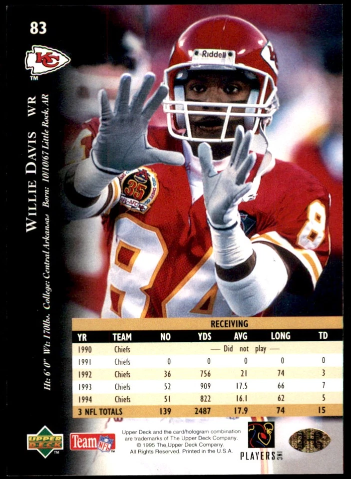 Willie Davis 1995 Upper Deck #83 Chiefs NFL READ FREE SHIPPING AutographDen - Image 2 of 2