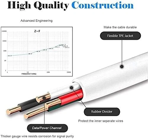 20x Micro to USB-A Fast Charge Cable Cord Charging Quick Charger Bulk Wholesale - Image 4 of 4