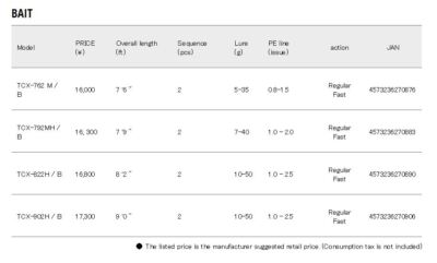 Major Craft Triple Cross Series Baitcast Rod TCX 792 MH/B (0883
