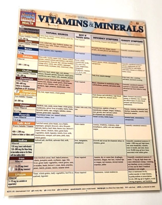 Barcharts Vitamins & Minerals Quick Study Guide