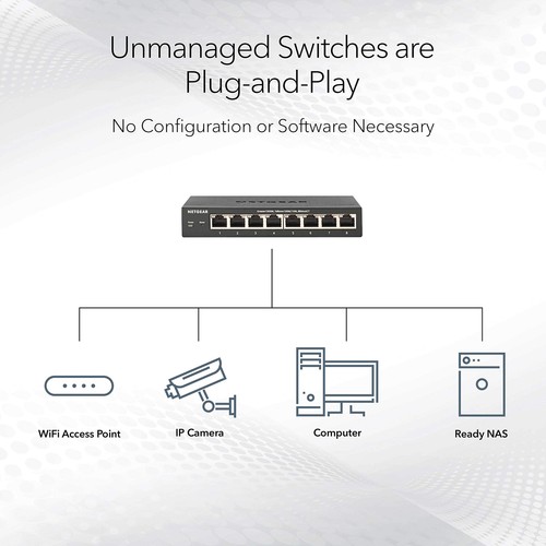 NETGEAR 8-Port Gigabit Ethernet Unmanaged PoE Switch (GS108PP) - - Picture 3 of 6