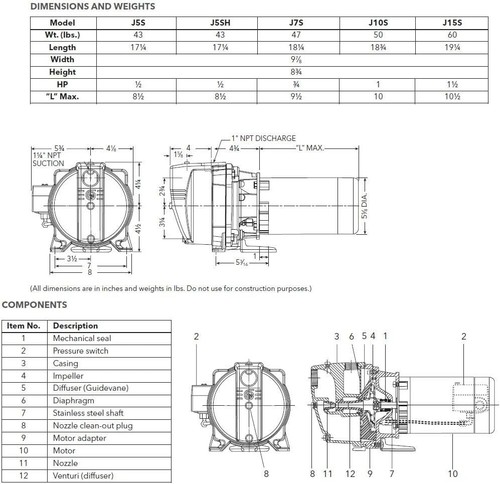 Goulds-J7S, 3/4 HP Shallow Well Jet Pump, 115/230 Volts SAME DAY ...