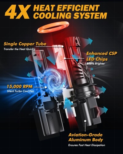 AUXBEAM Q40 9007/HB5 LED Headlight Bulbs 120W 30000LM White High Bright Globes - Picture 8 of 12