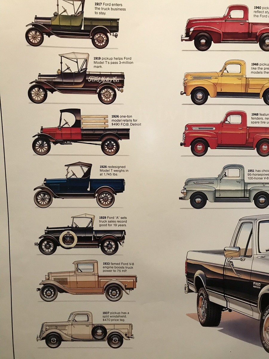 FORD　VintagePoster 1980–1986 Ford F-150 Poster – Classic Pickup Truck Wall Art