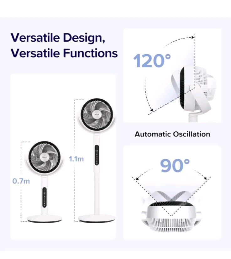 LEVOIT 20dB Quiet Pedestal Fans for Bedroom, 2465m³/ Powerful Fan eBay