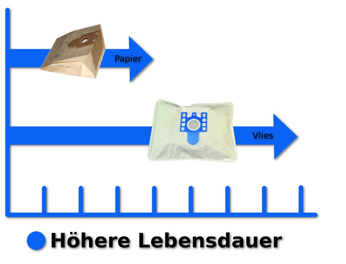 20 Staubsaugerbeutel Inkl Filter Geeignet Siemens VSQ5X1230 Q 5.0 VSQ86600 Q 8.0 - Foto 3