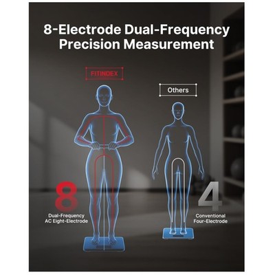 Smart Body Scale [2026 Upgraded] 8-Electrode Platform