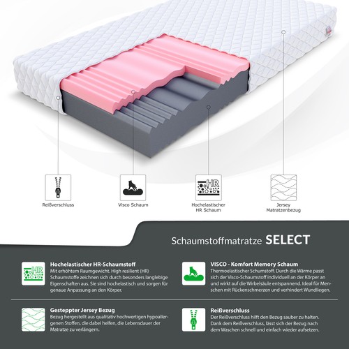 Matratze 90x200 140x200 160x200 180x200 SELECT Kaltschaum Visco 7 Zonen H3 H4 - Bild 2 von 16