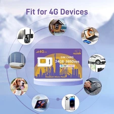 24GB 365Days USA 4G LTE SIM Card Supports AT&T & T-Mobile Networks