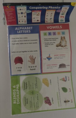 Creative Teaching Press Conquering Phonics Bulletin Board Set