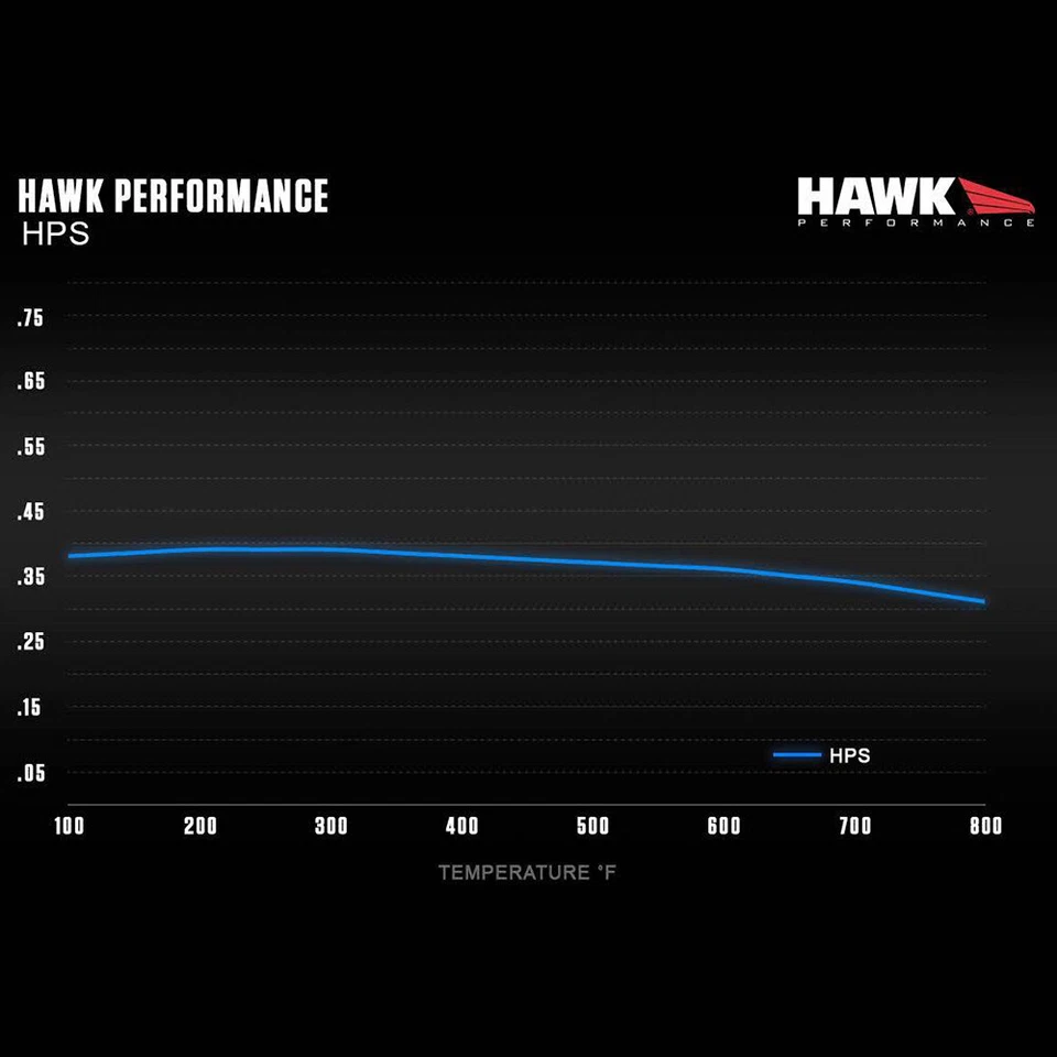 Задние тормозные колодки Hawk HB370F.559 HPS для 2003-12 FX35 / 04-19 Maxima / 10-19 370Z - Изображение 4 из 4