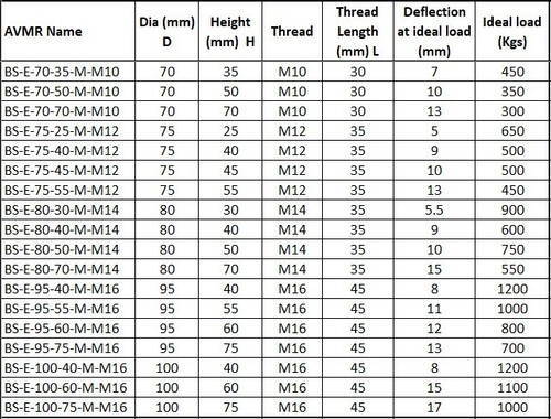 Simple Large Rubber Bump Stops - Male Thread M10 - M20 - Picture 3 of 4