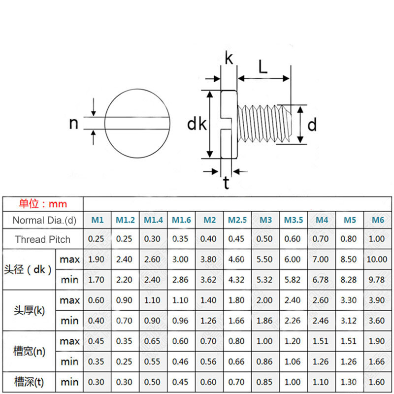 40 PZ FLANGIA Seghettata Autobloccante In Acciaio Inox Dadi Esazionali - Foto 5