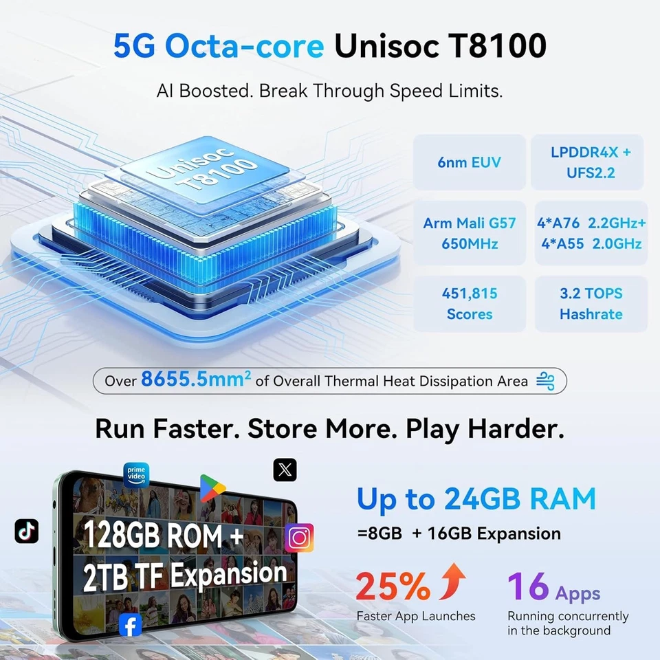 Blackview SHARK 6 Smart Phone, 5G Sim-Free & Unlocked Mobile Phones, 6.88" 120Hz - Image 2 of 4