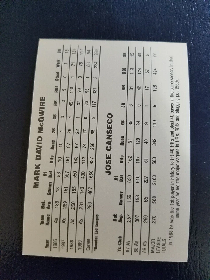 Jose Canseco Mark Mcgwire Oakland Athletics Bash Brothers Glossy Oddball NM - Image 2 of 2