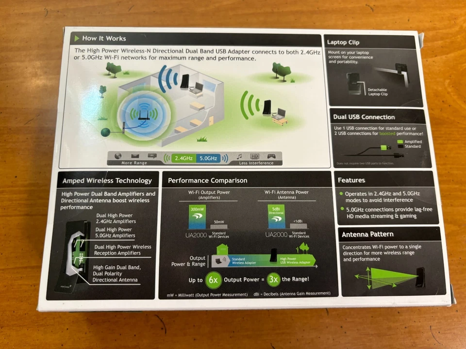 Adaptador USB direccional de doble banda Amped Wireless UA2000 de alta potencia inalámbrico-N Foto 2 de 4
