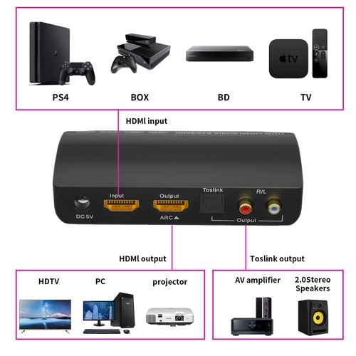 HDMI Audio Extractor, 4K@60Hz HDMI to HDMI + Optical Toslink SPDIF + 3.5mm AUX - Picture 3 of 13