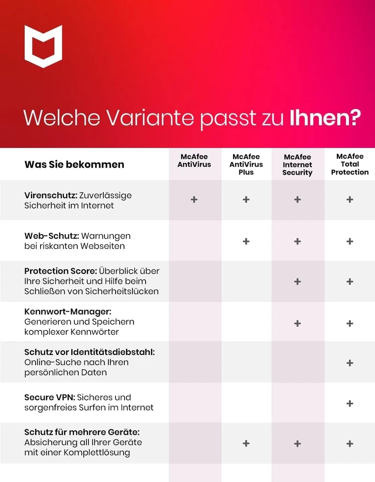 McAfee Internet Security 2025 1 PC 1 Jahr VOLLVERSION Upgrade DE EU 2024 - Bild 4 von 4
