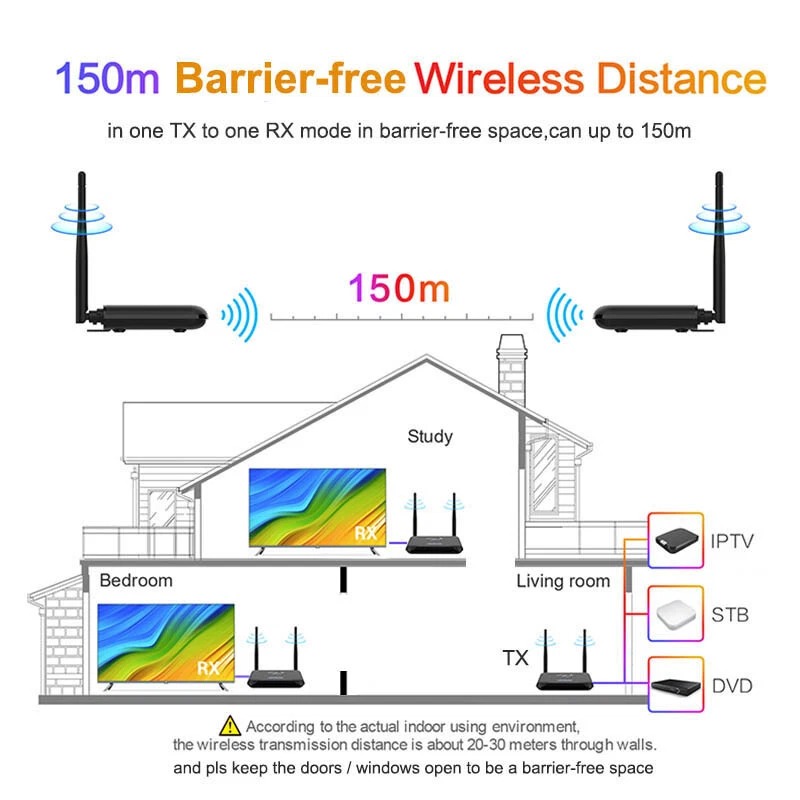 Wireless WIFI HDMI Video Transmitter Receiver Extender Display Camera PC To TV - Image 2 of 4