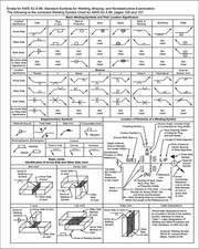 Welding Symbols Chart 8 x 10