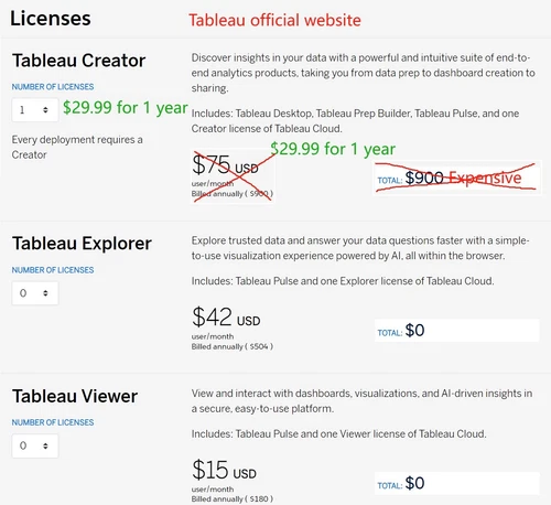 Tableau Creator for 1 Year
