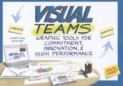 Visuelle Teams: Grafik-Tools für Engagement, Innovation und hohe Leistung