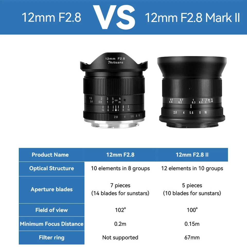 7artisans 12mm F2.8 II Ultra Wide Angle Lens for Sony E EF-M RF Fuji X M4/3 Z Z6 - Image 4 of 4