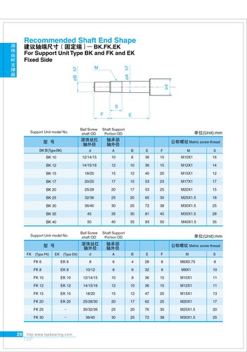 ballscrew RM2505-1200mm+SBR25-1250mm linear slide rail+ BKBF17+10*12mm Coupler - Picture 9 of 10