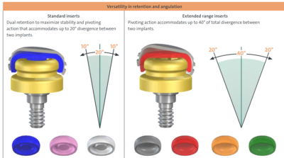 10-Piece Dental Implant Overdenture Locator Abutments & Retention Caps – Unbranded Lab Set