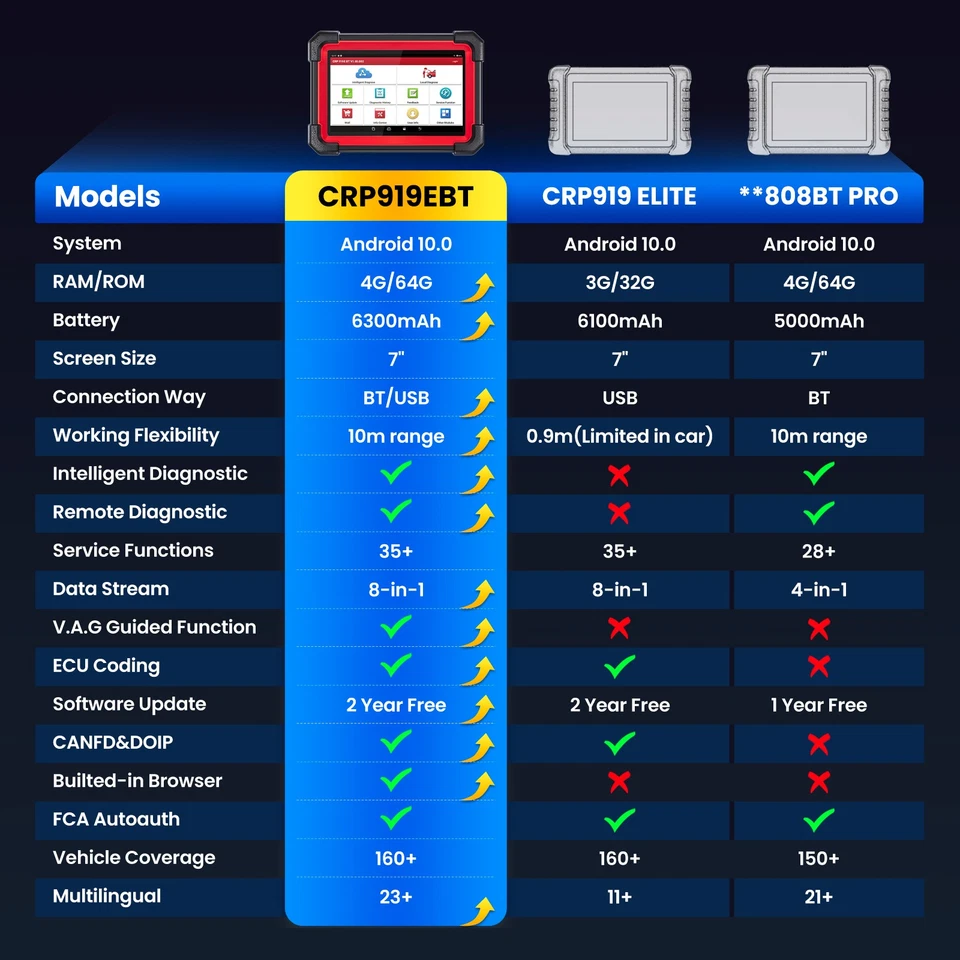 2025 Launch X431 CRP919X BT Profi KFZ OBD2 Diagnosegerät ALLE System ECU Coding - Bild 3 von 4