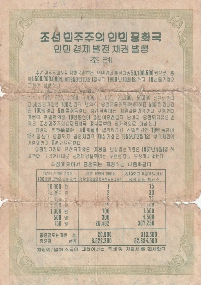 👍대한민국 SOUTH KOREA 1950 KOREAN WAR BOND 韩战⭐⭐⭐⭐⭐⭐⭐⭐⭐⭐⭐⭐⭐⭐⭐⭐ - Image 2 of 2