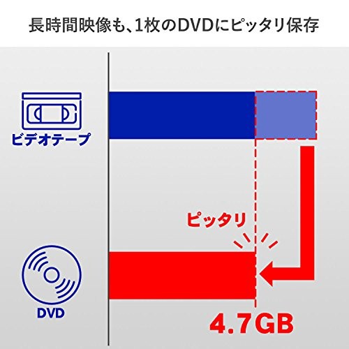 Câble de capture vidéo connexion USB I-O DATA GV-USB2 - Photo 6/9