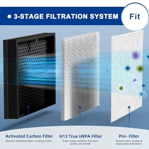 HY4866 Air Purifier Replacement Filter Compatible with MORENTO HY4866, WESTHEY - Picture 4 of 7