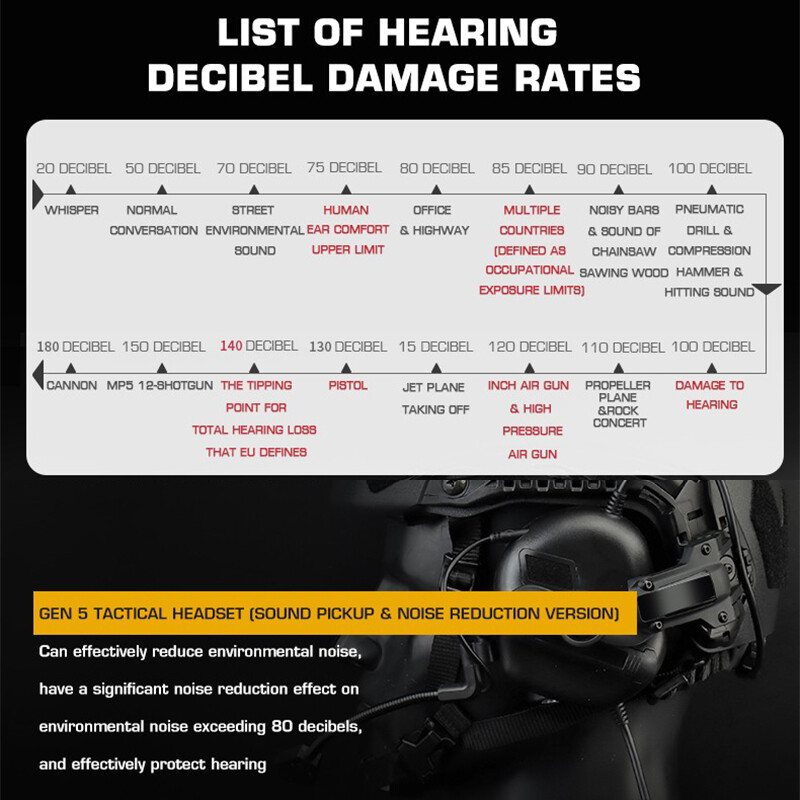 Casque Tactique électronique IDOGEAR G5 - Réduction De Bruit Active - Neuf