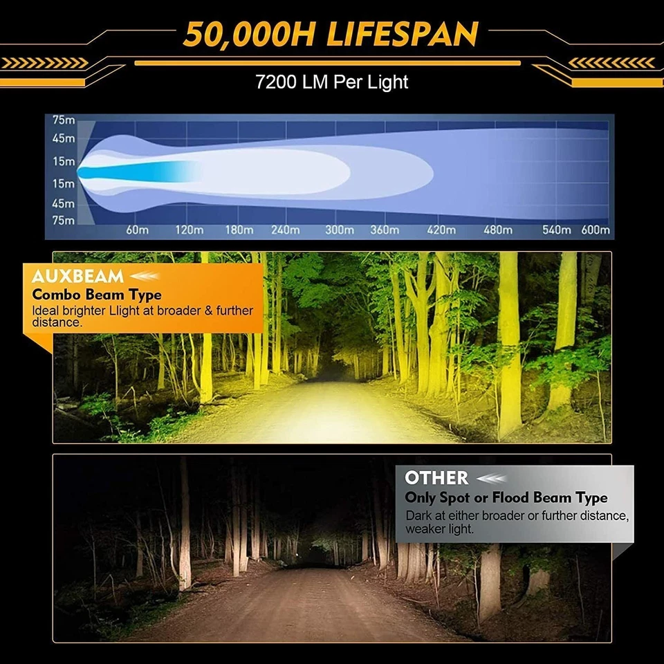 4PCS AUXBEAM 4" LED Work Light Bar Pods Spot Driving Fog Lamps ATV UTV Offroad - Image 4 of 4