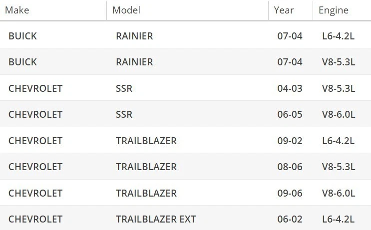 Embrague ventilador OAW para 02-09 Chevrolet Trailblazer Buick Rainier GMC Envoy 4,2 L 5,3 L Foto 4 de 4