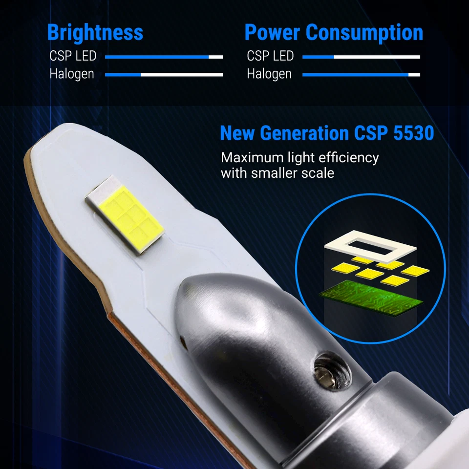 Syneticusa HB4 9006 LED Faro Bombilla Kit Luz Antiniebla 6000K Blanco Luz Baja Foto 2 de 4