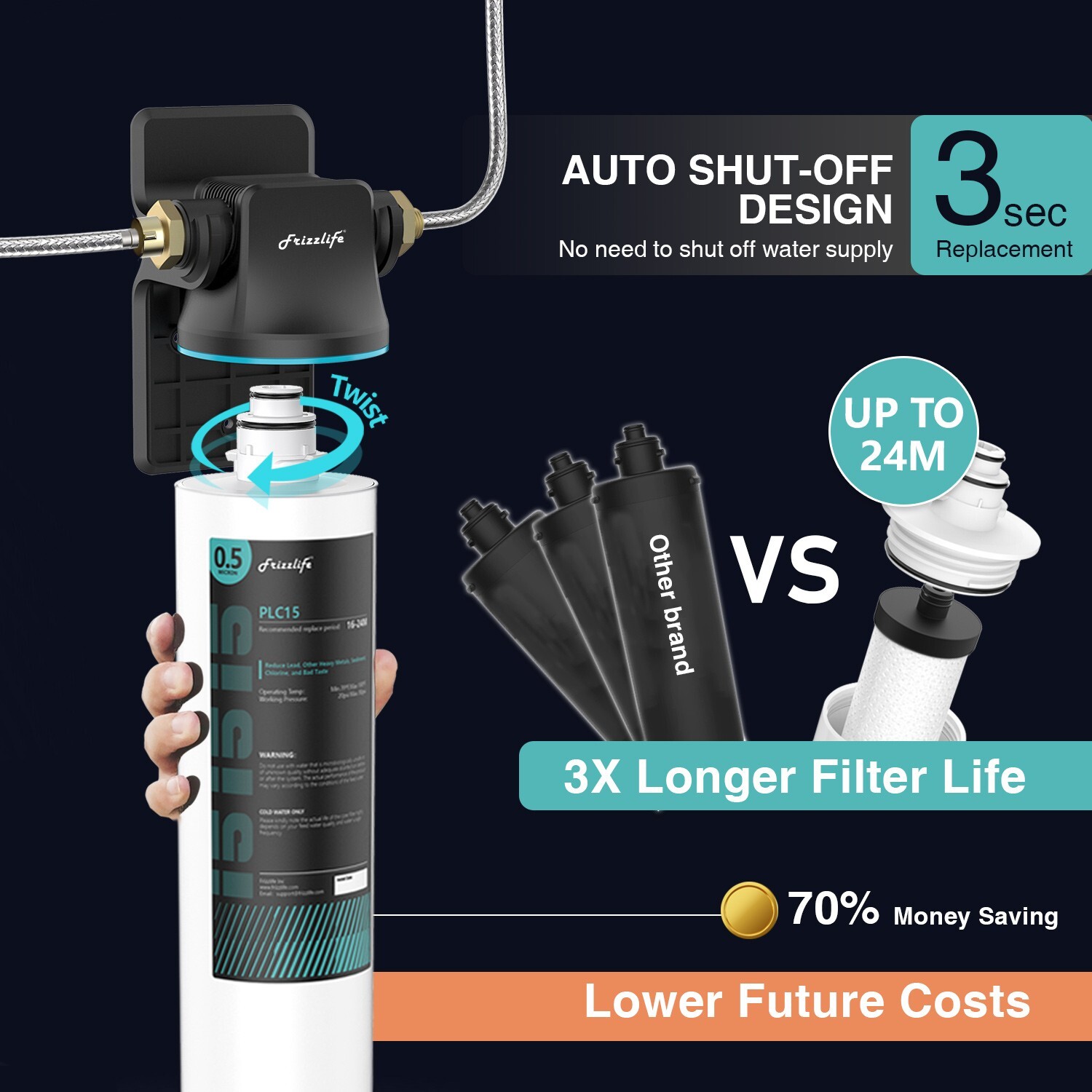 Frizzlife SW15 Under Sink Water Filter System, NSF/ANSI 53&42 Certified ...