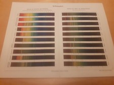 - Chromolithographie um 1895 Spektralanalyse