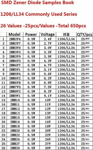 Kit de Libro de Muestras de Resistencias/Condensadores/Inductor/Diodo Zener/Transistor Triodo - Imagen 51 de 62