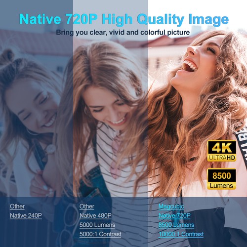 MINI PROJECTEUR HY320 natif Android 11 4K Wifi6 BT5.0 cinéma extérieur portable - Photo 4/12
