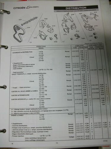 Revues et manuels automobile C3