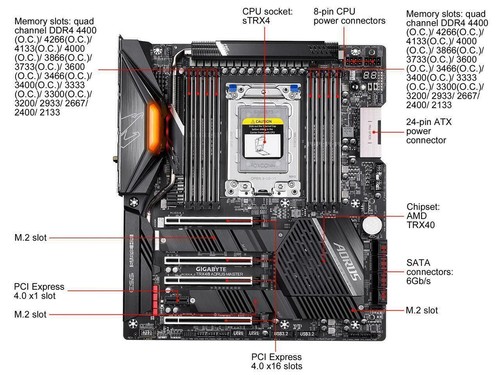 AORUS Gigabyte TRX40 MASTER Hauptplatine CPU TRX40 AMD Ryzen DDR4 WiFi 10GbE - Bild 1 von 6